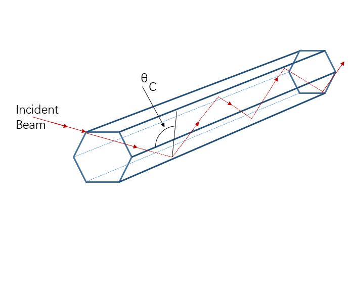 Optical Hexagonal Prisms